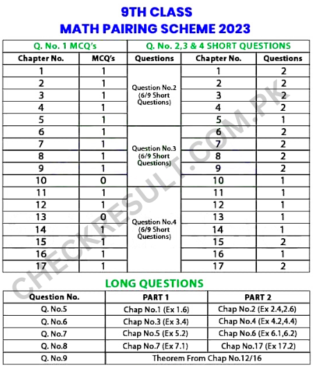 9th Class Math Pairing Scheme